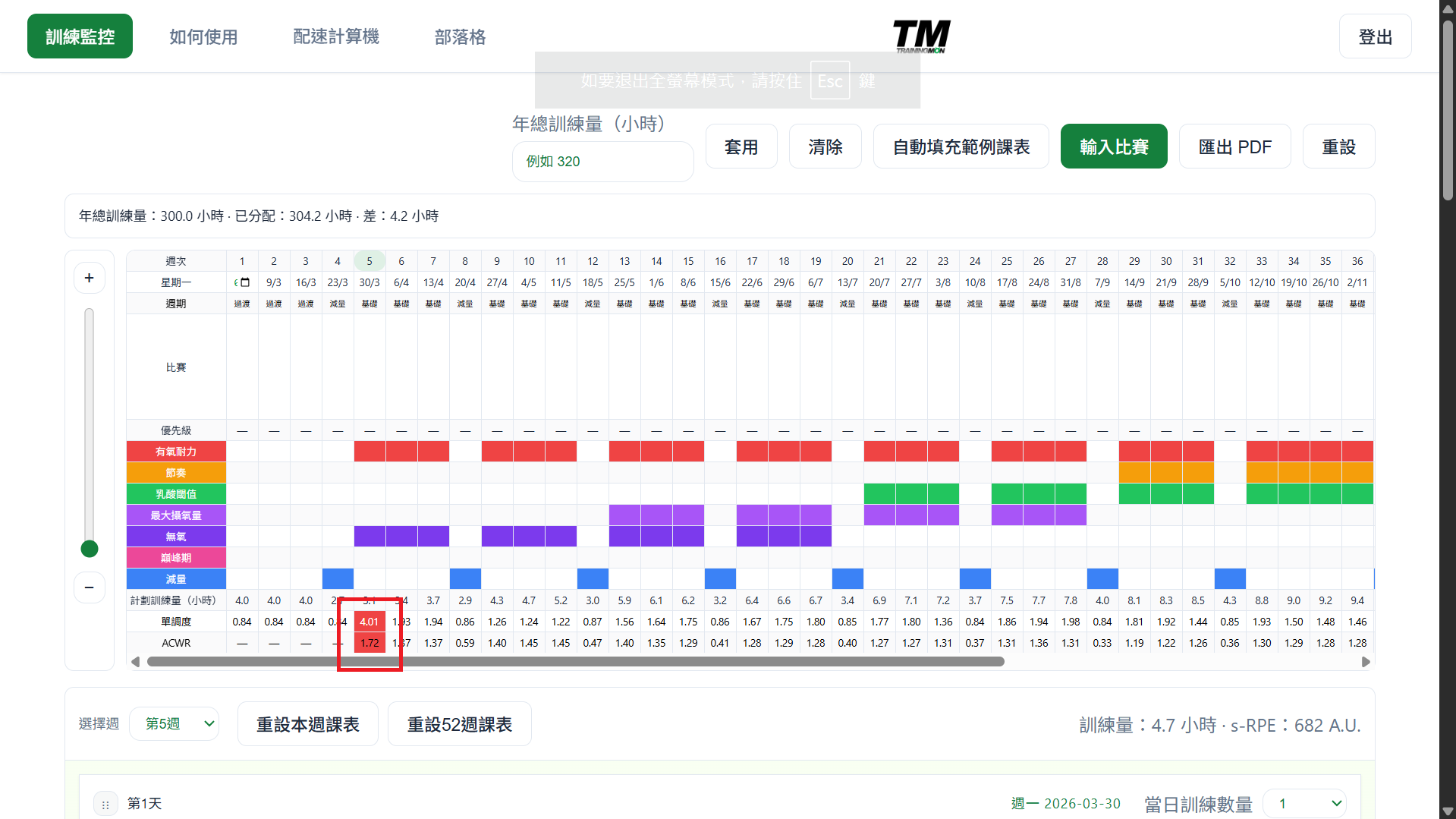 ACWR 與單調度警告