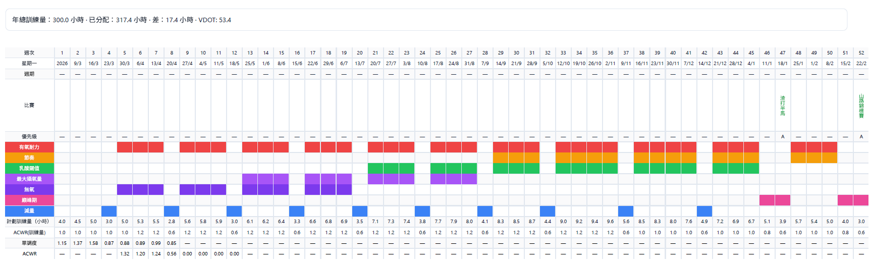 2026 跑步計劃指南